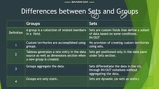 Differences between Sets & Groups in Tableau | Custom Territories in Tableau