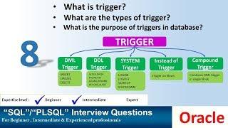 Oracle interview Question : what is trigger in oracle