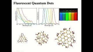 A Short Introduction to Quantum Dots