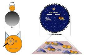 A Logarithmic Base for Gravity with Bill Manuel