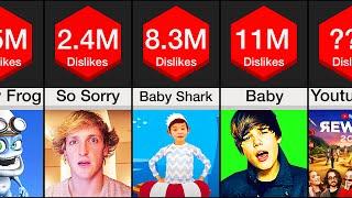 Comparison: YouTube's Most Disliked Videos