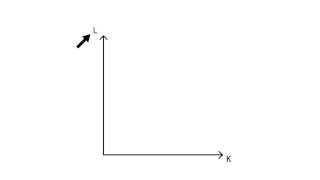 B.4 Marginal rate of technical substitution | Production - Microeconomics