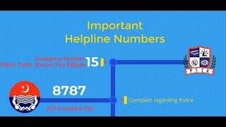 Important Helpline Numbers