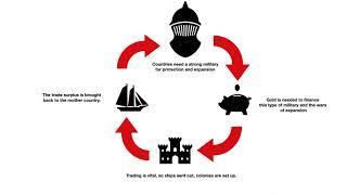 Mercantilism Explained