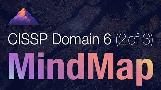 CISSP Domain 6 Review / Mind Map (2 of 3) | Vulnerability Assessment and Penetration Testing