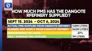 Dangote/NNPCL Deal: Why Fuel Queues May Continue - Analyst