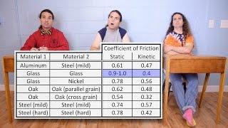 Introduction to the Coefficient of Friction