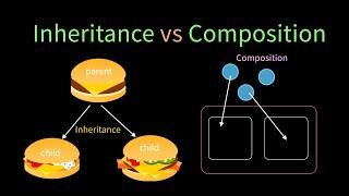 Programmatic Comparison: Inheritance vs Composition