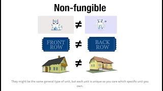 What is a Non Fungible Token NFT vs. a Fungible Token?