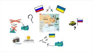 The Russia-Ukraine Conflict Explained