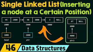Single Linked List (Inserting a Node at a Certain Position)