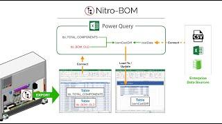 Creo Assembly BOM Cost Differences w/ Excel Power Query