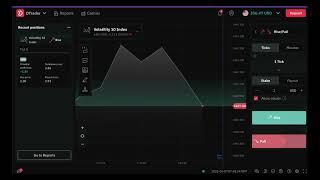 1 tick binary.com deriv.com technical analysis