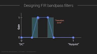 The filter-Hilbert method