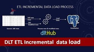 ETL Incremental Data Load Approach Using DLT | Source Change Detection | Load New & Change Data