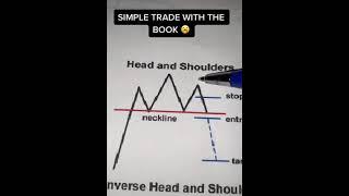 Technical analysis online basics 7 #forex #trading #investing #forex #trade #finance