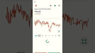 Top 5 ETFs | Best ETFs In Stock Market | ETF Trading Strategy