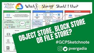 Difference between object store, block store and file store |  Google Cloud Storage options