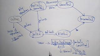 Transaction states in database example | DBMS