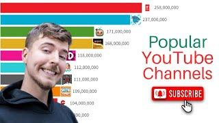 Most Subscribed YouTube Channels | 2005-2024 | Updated