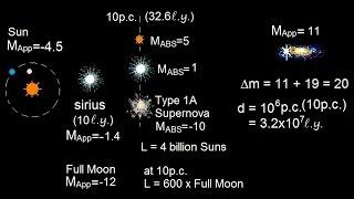 Astronomy: The Supernova (10 of 10) Type 1A Supernova Used as a Distance Candle