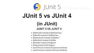 JUnit 5 vs JUnit 4 (in JUnit)