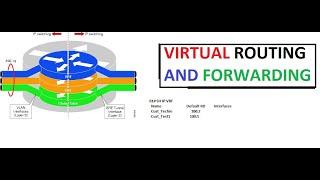 VRF || Virtual Routing and Forwarding Configuration in GNS3