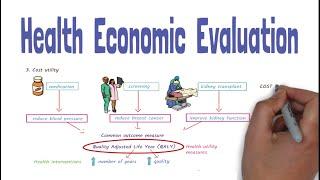 Health Economic Evaluation Basics - Putting a price tag on health -