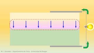 Photovoltaic effect