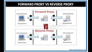 Forward Proxy vs Reverse Proxy