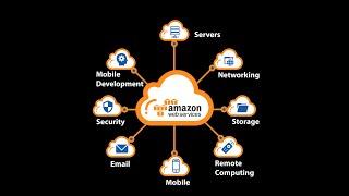 Learning AWS Cloud VI IAM and Hardening Secirity