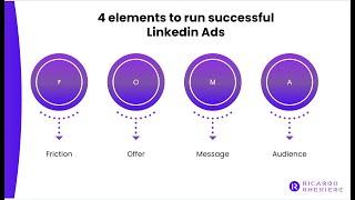 How to Double Your LinkedIn Ads Performance With The F.O.M.A Framework in 2022