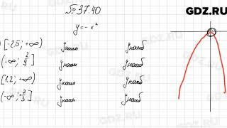 № 37.40 - Алгебра 7 класс Мордкович
