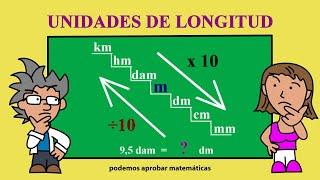 Conversión de unidades de longitud o medida: km, hm, dam, m, dm, cm, mm