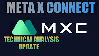 MXC #MXC PRICE PREDICTION & TECHNICAL ANALYSIS!! NO HYPE, PURE TA!!