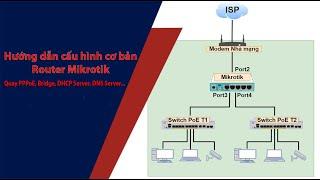 Cấu hình Router cân bằng tải Mikrotik: PPPoE, cấu hình LAN, DNS , DHCP Server, NAT trên Mikrotik