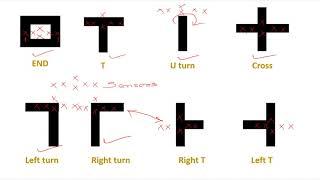 7 Programming robot for line following and Junction identification