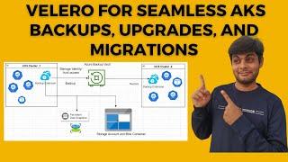 Valero for Seamless AKS Backups, Upgrades, and Migrations | Valero in AKS |  Free Azure Kubernetes