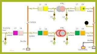 Single line diagram of substations