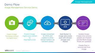 Image Management Service: Horizon Cloud Services Feature Walk-through