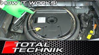 Collapsible Expanding Spare Tire (wheel) - HOW DOES IT WORK???