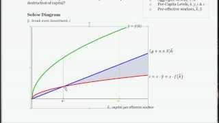 Solow Model Example - The Effect of Destruction of Capital