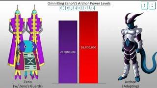 Omni King Zeno VS Archon POWER LEVELS