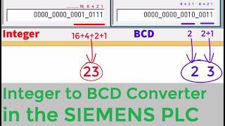 Siemens PLC-- Integer to BCD Converter in the Siemens PLC (STEP7 Software)
