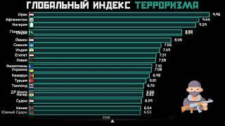 Глобальный индекс терроризма.Рейтинг самых опасных стран.Инфографика.Статистика.Сравнение стран мира