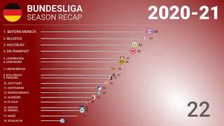 ️ 2020-21  Bundesliga - Title Race | Football History