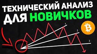 ТЕХНИЧЕСКИЙ АНАЛИЗ ДЛЯ НАЧИНАЮЩИХ - ОСНОВЫ  | Обучение трейдингу | Линии тренда