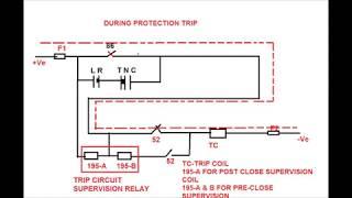 CIRCUIT BREAKER (CB) OPERATION(Control Ckt &  Tripping Ckt)