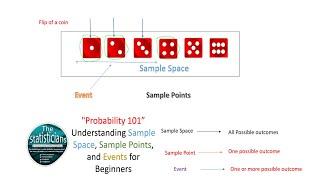 Understanding Sample Space Sample Points and Events for Beginners