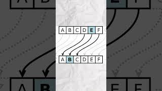 What is a Python Cryptography Cipher